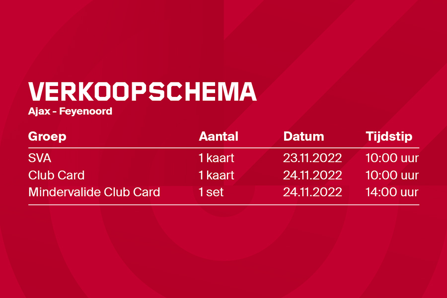 Verkoopschema Feyenoord Def