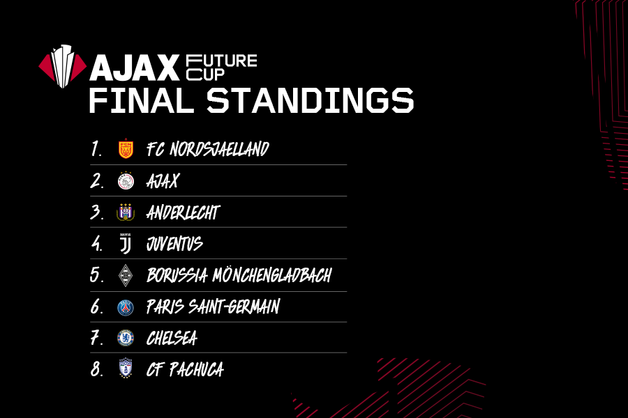 900X600 Final Standings