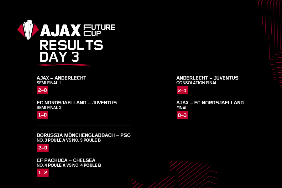 900X600 Results Day 3 (1)