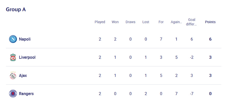 Stand Groep A Ajaxnapoli