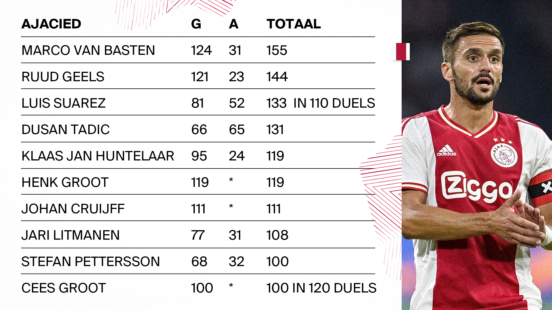 TADIC 200 Web 2 NL