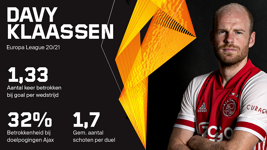 Klaassen Stats EL DEF